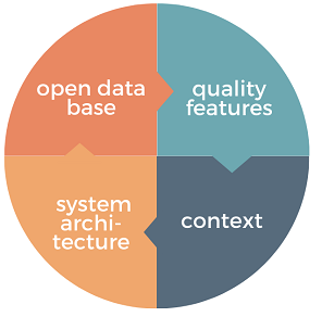 Orange Cycle Diagram-2_web Orange Cycle Diagram-2_web