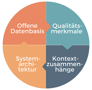 Teilprojekt 2_Graphik_HP_Web